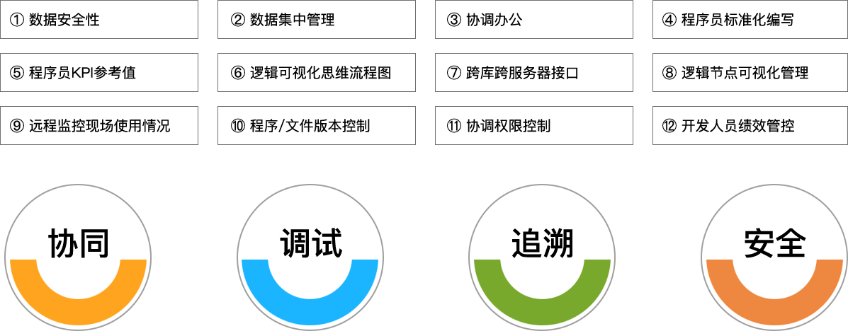 九州酷游 ku游科技_追溯系统专家